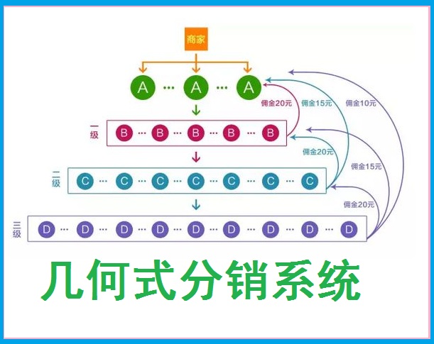 租號(hào)平臺(tái)分銷(xiāo)